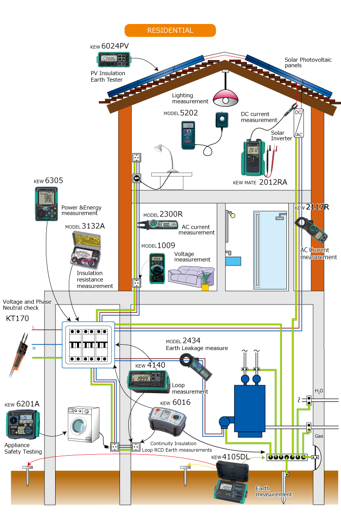 RESIDENTIAL APPLICATION 1
